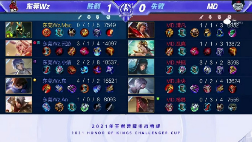 15轮比賽 15轮比賽