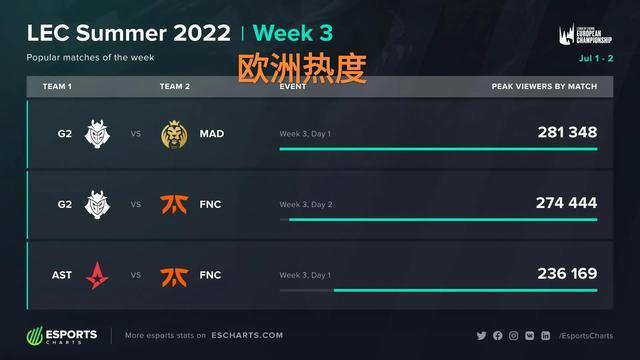 名球员因伤 名球员因伤