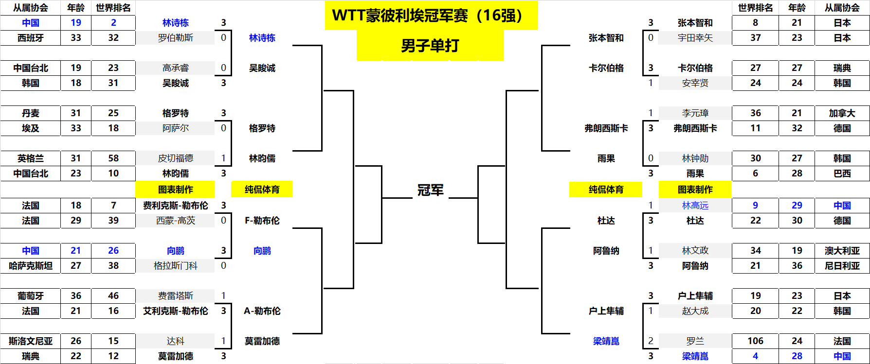 一场典型的 一场典型的